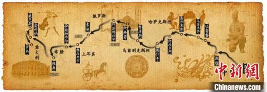 圖為古絲綢之路示意圖?！「拭C省博物館供圖
