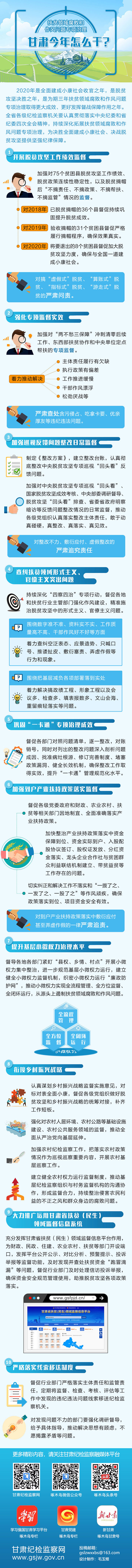 扶貧領(lǐng)域腐敗和作風建設(shè)2020年-1.jpg