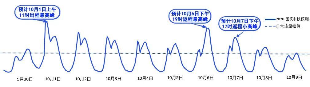 2020年國慶、中秋雙節(jié)甘肅省公路出行指南