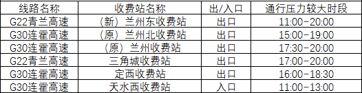 2020年國慶、中秋雙節(jié)甘肅省公路出行指南