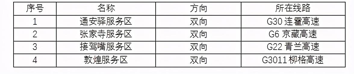 2020年國慶、中秋雙節(jié)甘肅省公路出行指南
