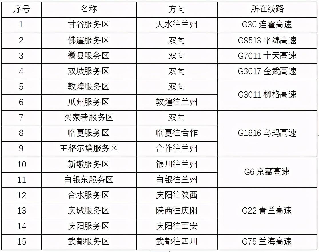 2020年國慶、中秋雙節(jié)甘肅省公路出行指南
