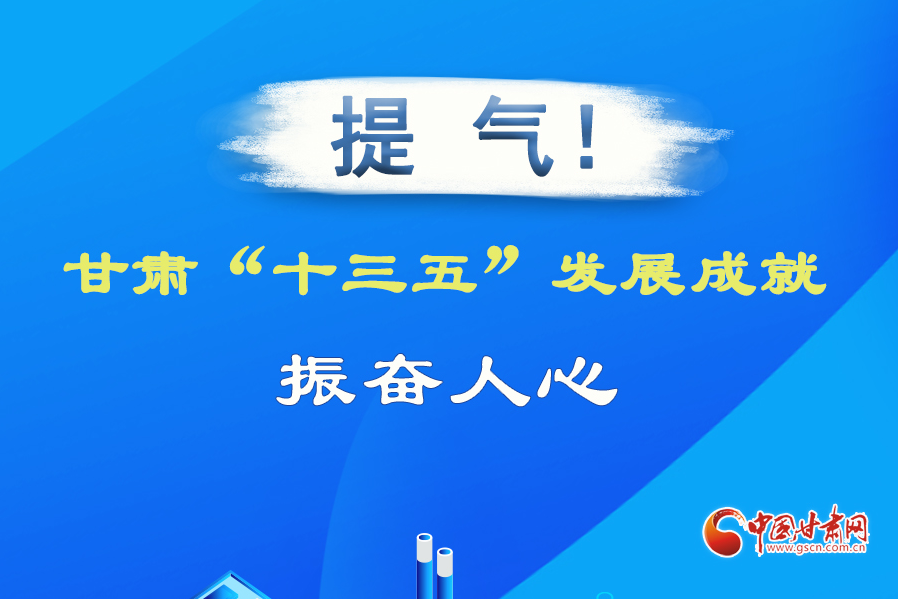圖解| 提氣！甘肅“十三五”發(fā)展成就振奮人心