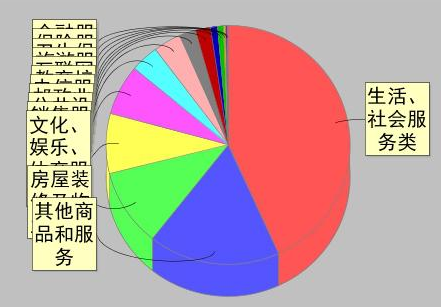 一季度蘭州市市場監(jiān)管局共辦結(jié)投訴和舉報(bào)案件8830件為消費(fèi)者挽回經(jīng)濟(jì)損失657萬