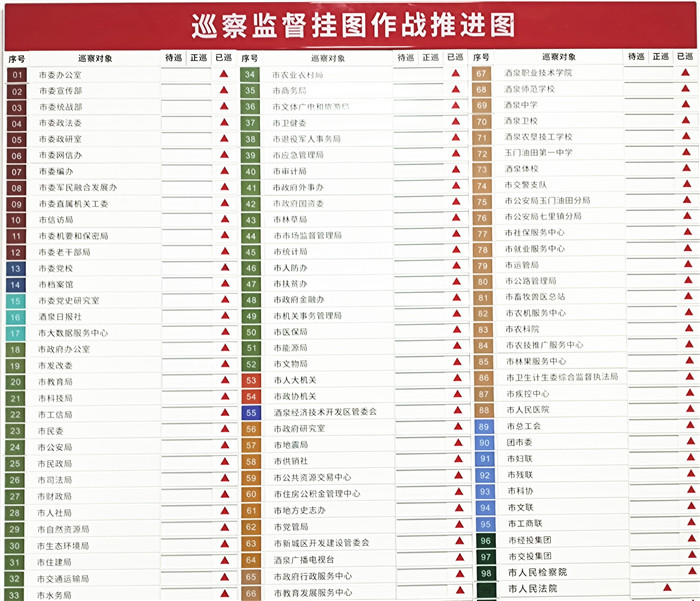 1652343319702679.jpg 酒泉市委巡察監(jiān)督工作掛圖作戰(zhàn)推進圖.jpg