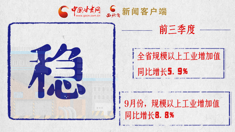 海報(bào)|亮點(diǎn)滿滿！帶你“解讀”甘肅前三季度經(jīng)濟(jì)數(shù)據(jù)