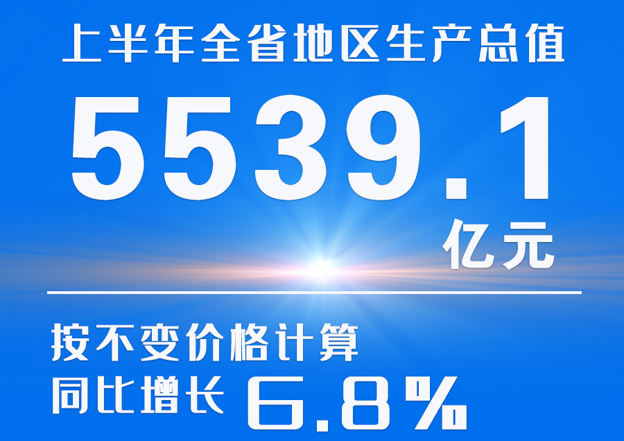  海報(bào)|2023年上半年甘肅省經(jīng)濟(jì)運(yùn)行情況來(lái)了！