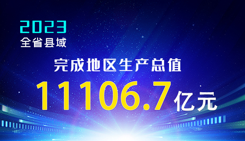 【甘快看】海報|2023年全省縣域完成地區(qū)生產(chǎn)總值11106.7億元！